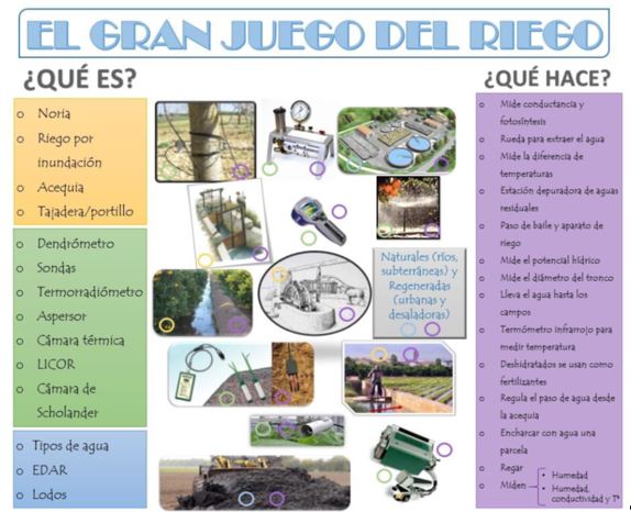 El gran juego del riego