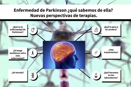 Enfermedad de Parkinson. Qué sabemos hasta el momento y terapias existentes para su tratamiento