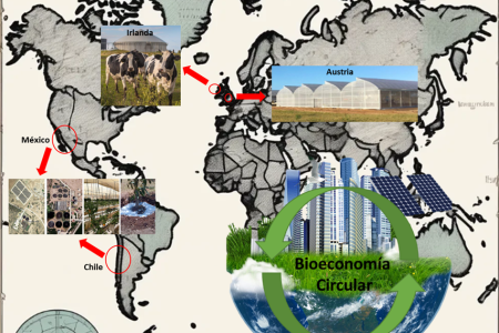 La Bioeconomía Circular como Respuesta al Calentamiento Global y la Crisis del Agua