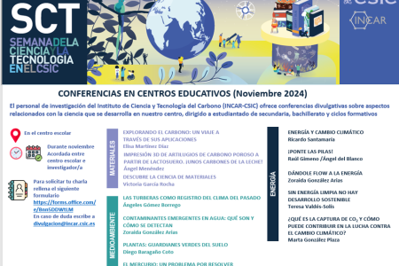 Conferencias ofertadas y métodos de contacto